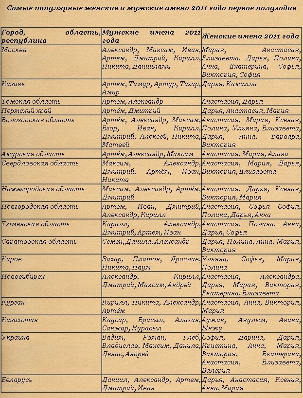 текст при наведении