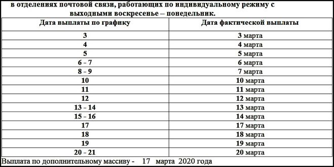 график, пенсия, пособие, пфр, Санкт-Петербург