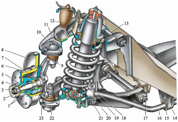 передняя подвеска