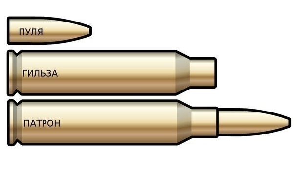 текст при наведении - пуля, гильза, патрон