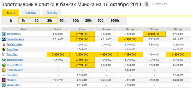 текст при наведении