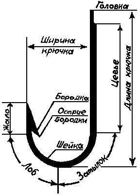 устройство рыболовного крючка