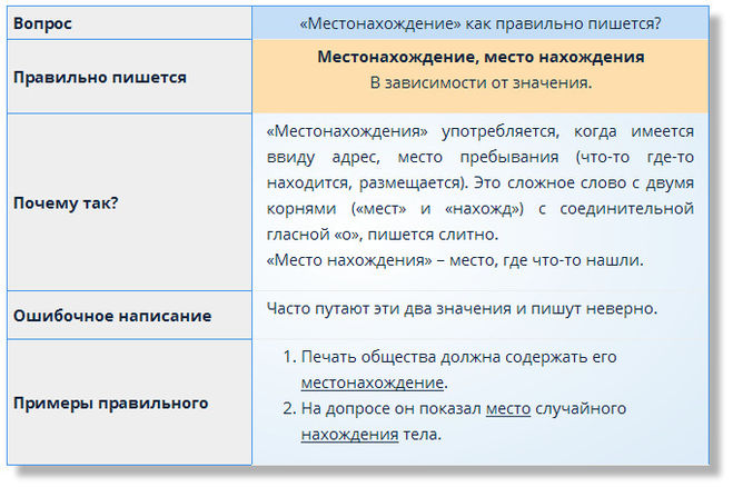 Местонахождение или место нахождения.