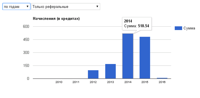 большой вопрос, бв, реферал