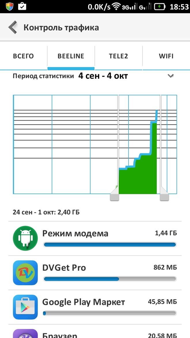 Расход трафика приложениями Андроид