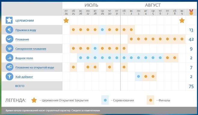 расписание соревнований ЧМ по водным видам спорта