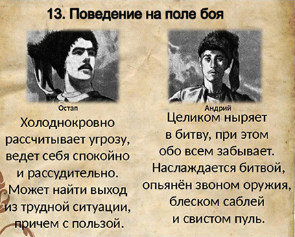 Остап и Андрий в первой битве и под Дубно, как сравнить, цитаты, таблица?