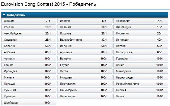 Евровидение 2015, букмекеры, Вильям Хилл, прогноз на победу