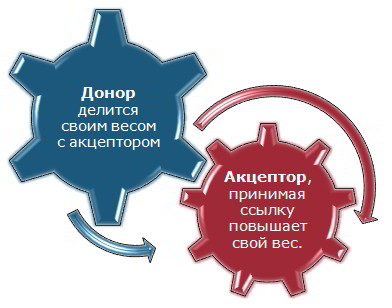 текст при наведении