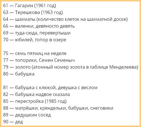 Оставшаяся треть бочонков в мешке лото