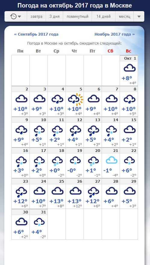 погода Москва октябрь 2017