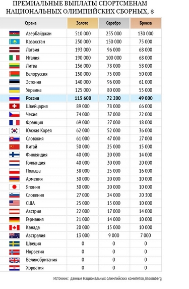 текст при наведении