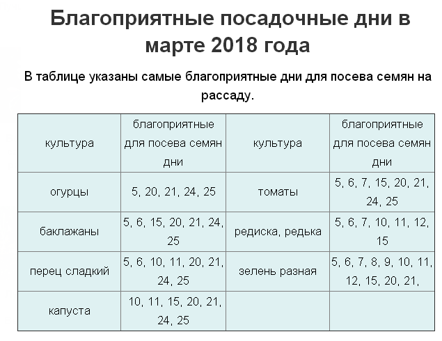 Лунный посадочный календарь 2023. Благоприятные дни для посадки в марте. Посадочные дни в 2024 году. Лунный календарь на февраль 2022 для посадок. Удачные дни для посева в марте 2024.
