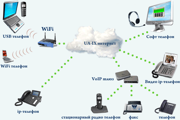 компьютерная телефония