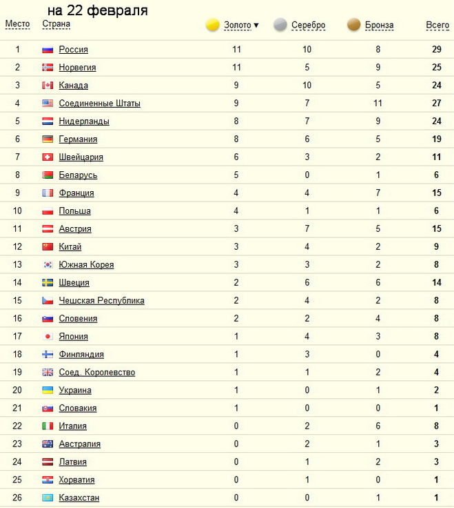 текст при наведении