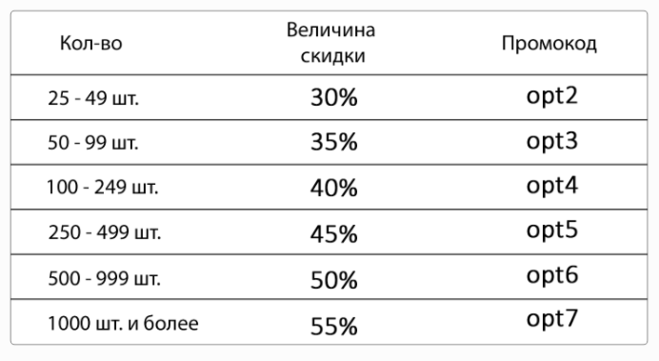 коды мулсан