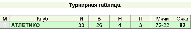 текст при наведении