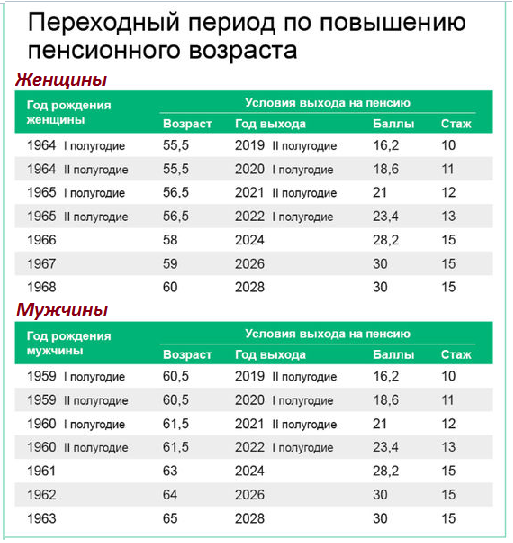 пенсионный возраст