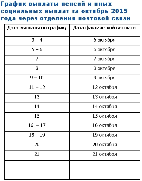 пенсии график