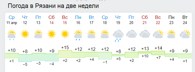 Окончание отопительного сезона в Рязани