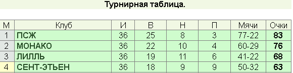 текст при наведении