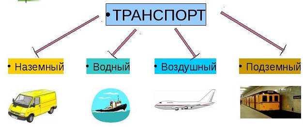 Презентация транспорт 3 класс