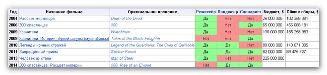 текст при наведении