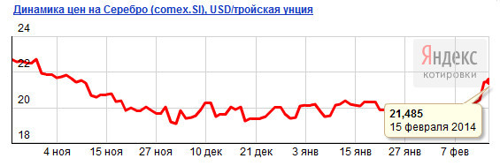 текст при наведении