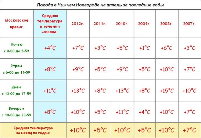 текст при наведении