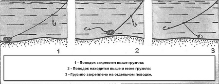 варианты оснастки донки