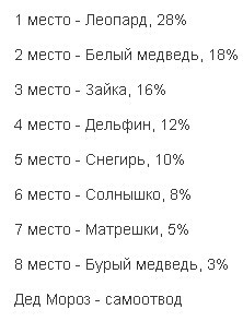 текст при наведении