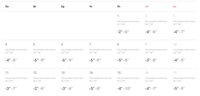 погода в январе 2016 в Брянске