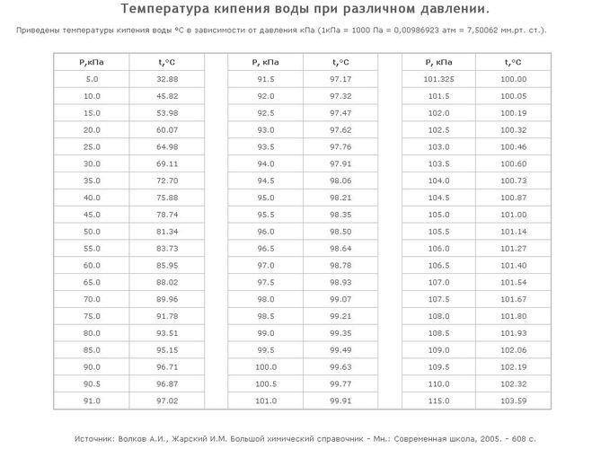 текст при наведении