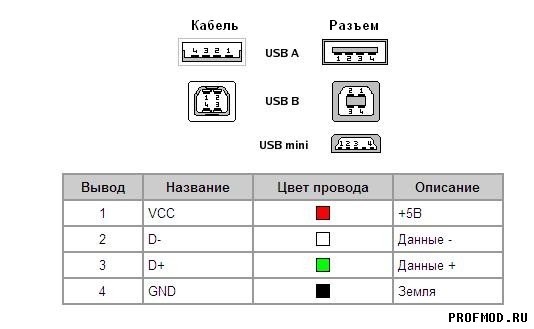 текст при наведении