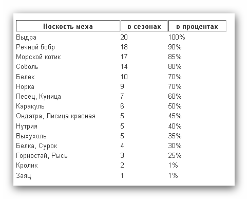 текст при наведении