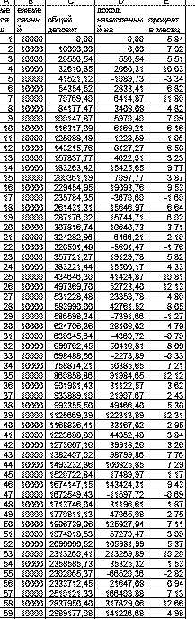 по 10000 на квартиру