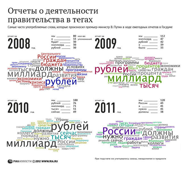 текст при наведении