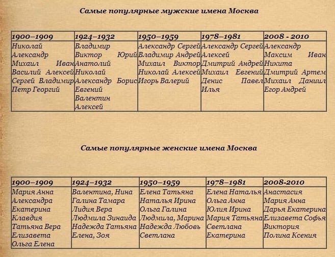 текст при наведении