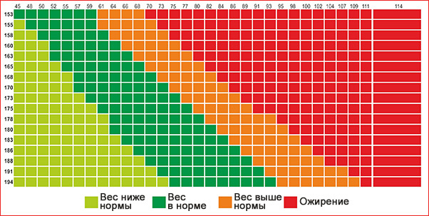 ИМТ