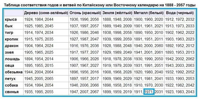 текст при наведении