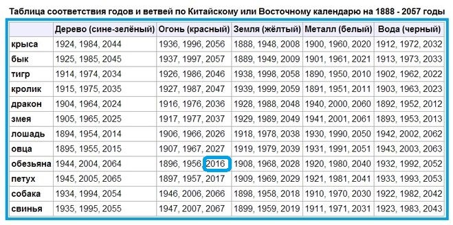 текст при наведении