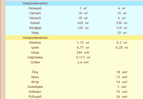 текст при наведении