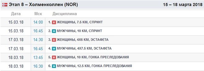 Биатлон, сезон 2017 - 2018 годов, 8 этап, Холменколен, расписание соревнований