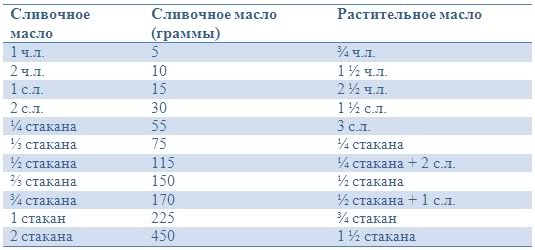 текст при наведении