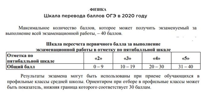 Количество баллов огэ физике. Шкала перевода баллов огэ по физике. шкала оценивания огэ по физике. баллы и оценки по огэ физика 9 класс. баллы оценки по физике.