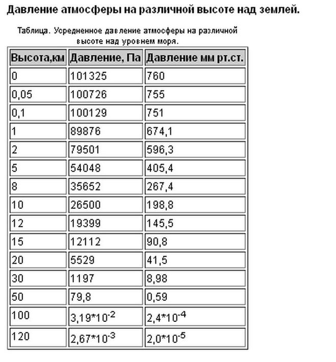 текст при наведении