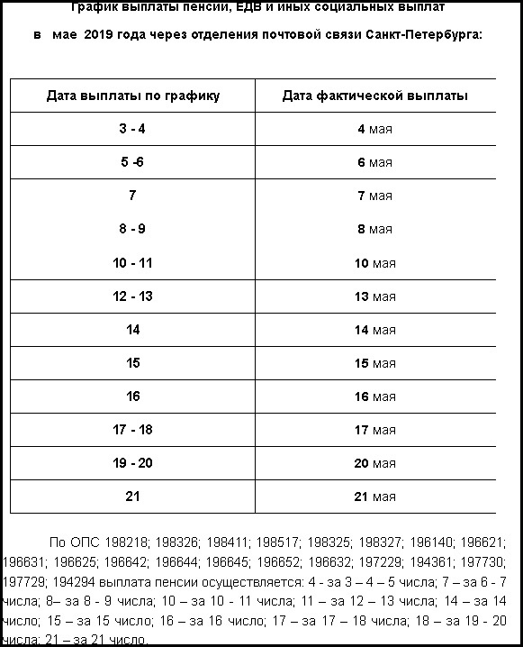 пенсия, график, пфр, Санкт-Петербург, сбербанк