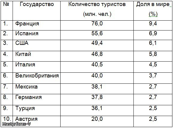 текст при наведении