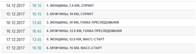 Биатлон, сезон 2017 - 2018 годов, 3 этап, Анси, расписание соревнований