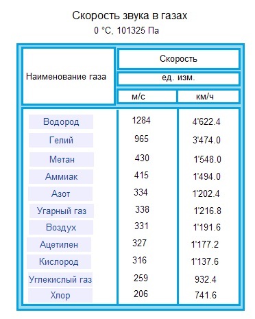 текст при наведении